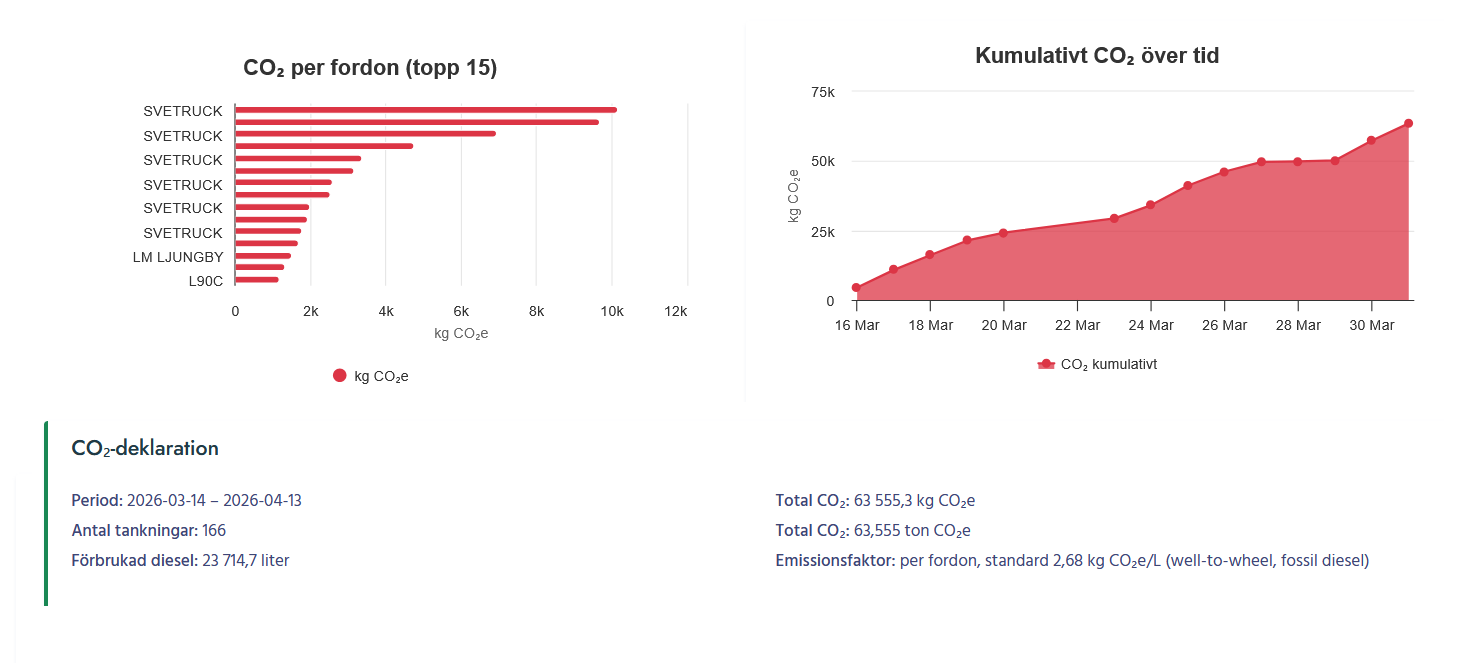EpiPower Diesel Dashboard